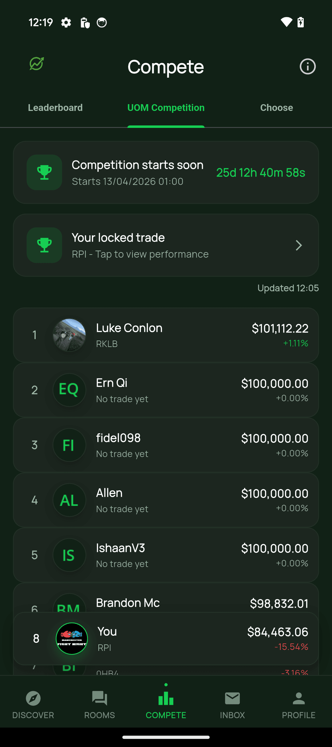 StockBud competition leaderboard showing investor rankings