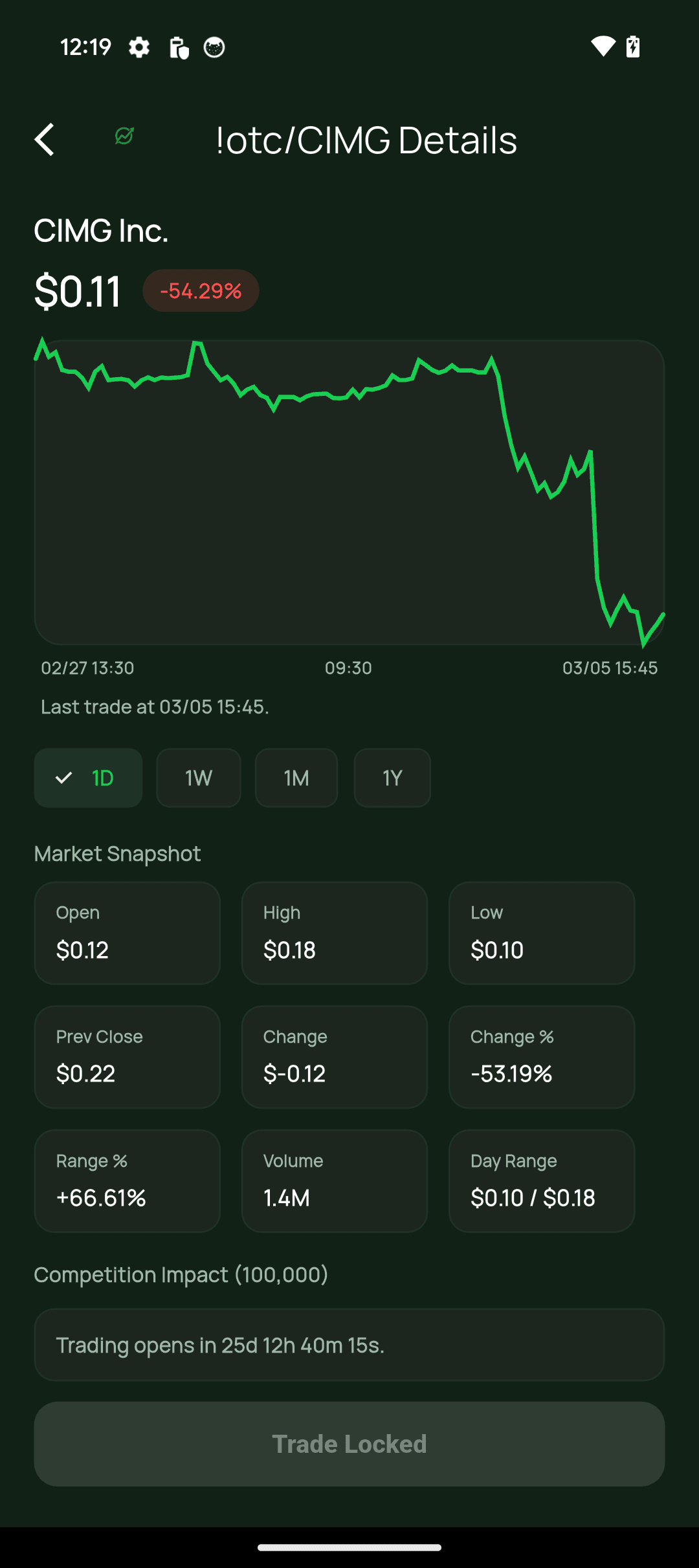 StockBud stock details view showing real-time charts and market data